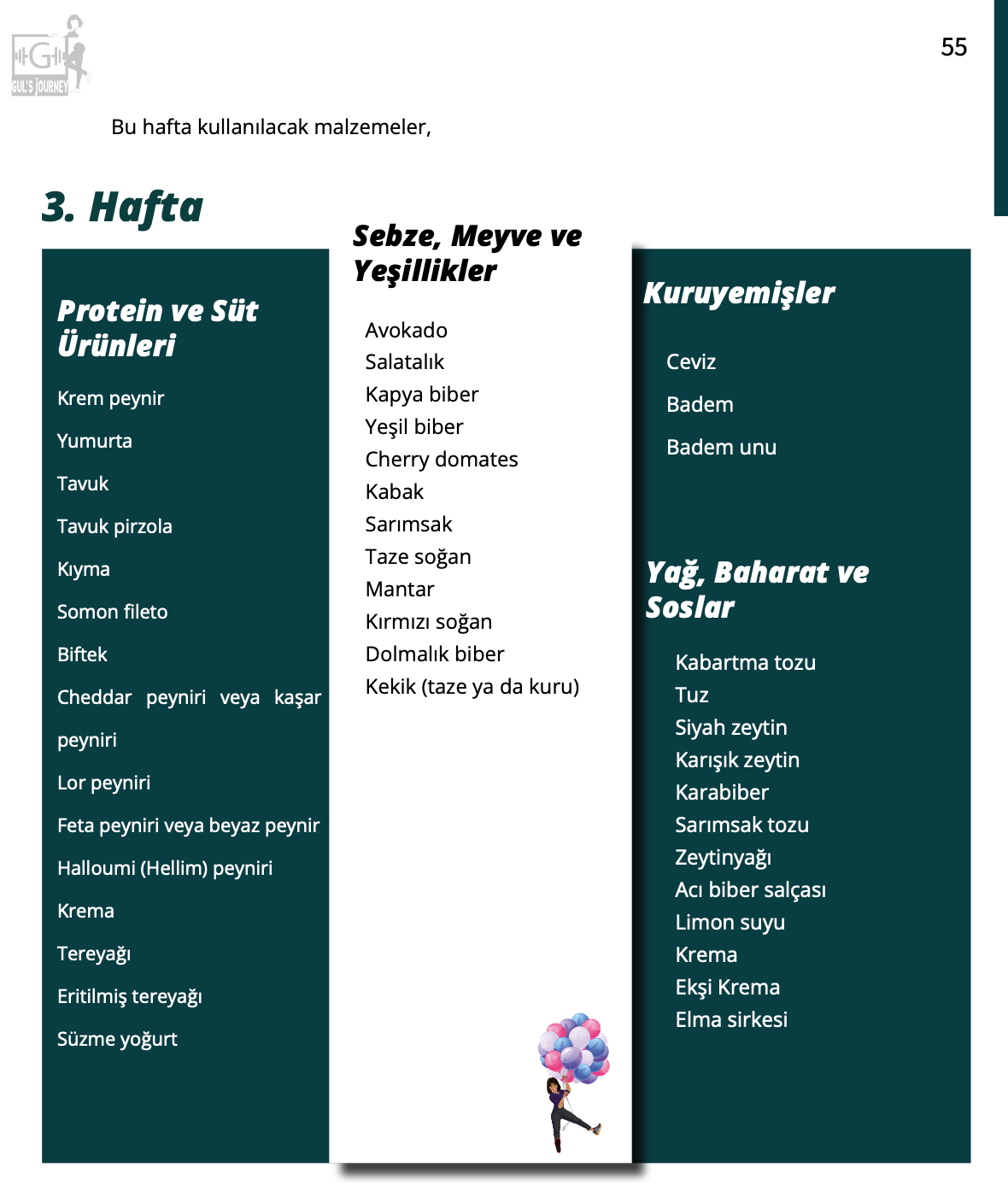 20 Dakikada Hazır Keto Menüler