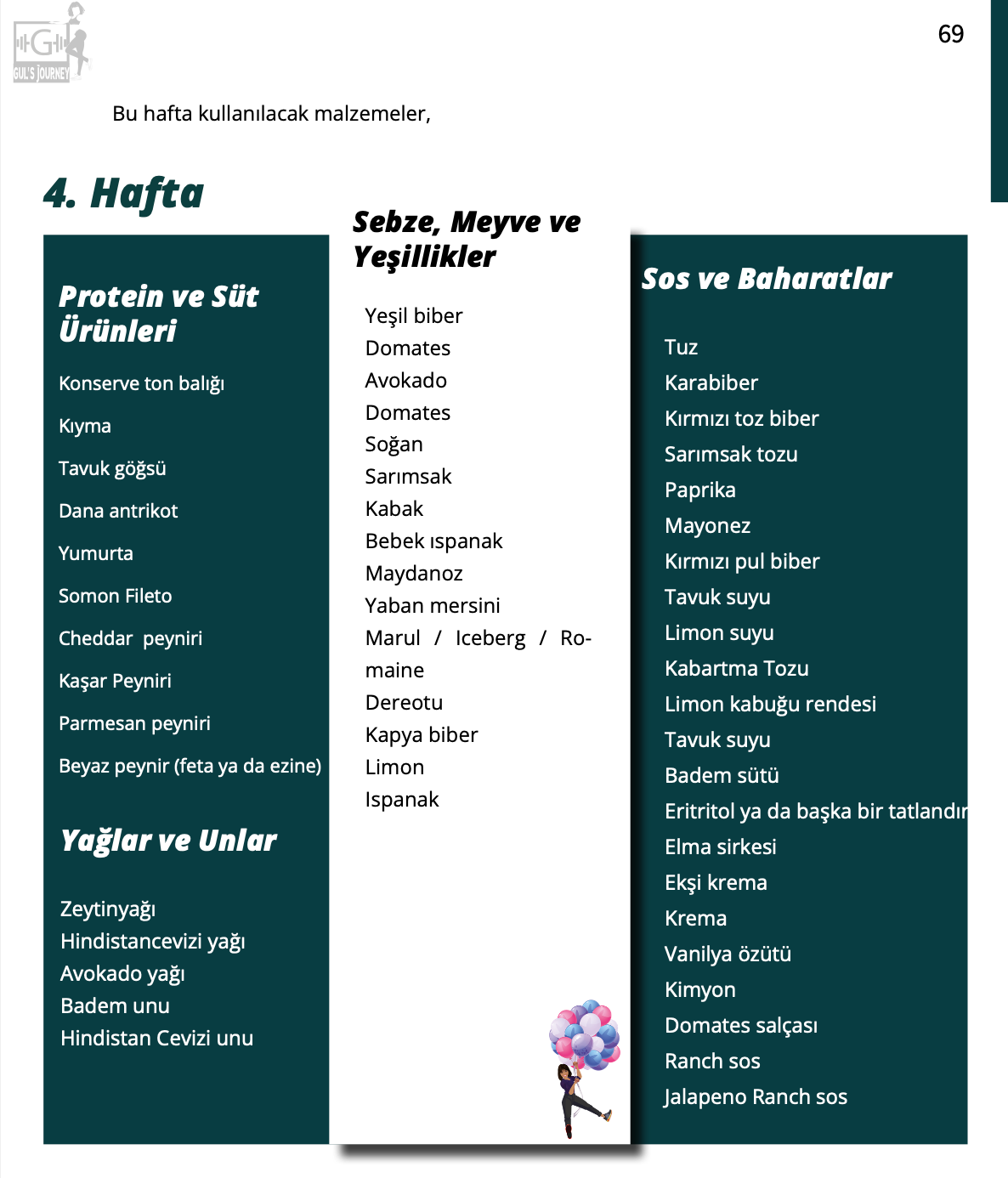 20 Dakikada Hazır Keto Menüler
